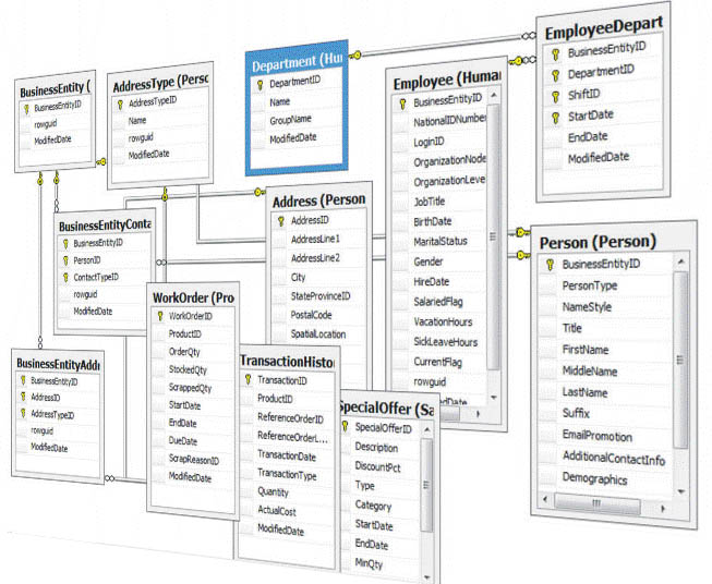 DbDiagram, 
				  Lorem ipsum dolor sit amet, consectetur.